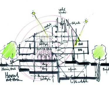 Renzo Piano, Harvard Art Museums
