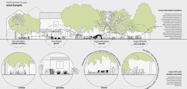 Le projet Planetary Garden de Bruna Sigillo remporte le Next Landmark 2020 

