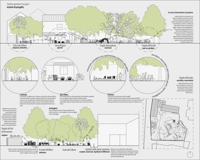 Le projet Planetary Garden de Bruna Sigillo remporte le Next Landmark 2020 

