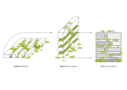 Open Architecture réalise le Tsinghua Ocean Center Shenzhen (Chine)
