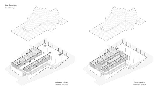 Àcrono Arquitectura signe la réhabilitation du marché public de Baza en Andalousie  
